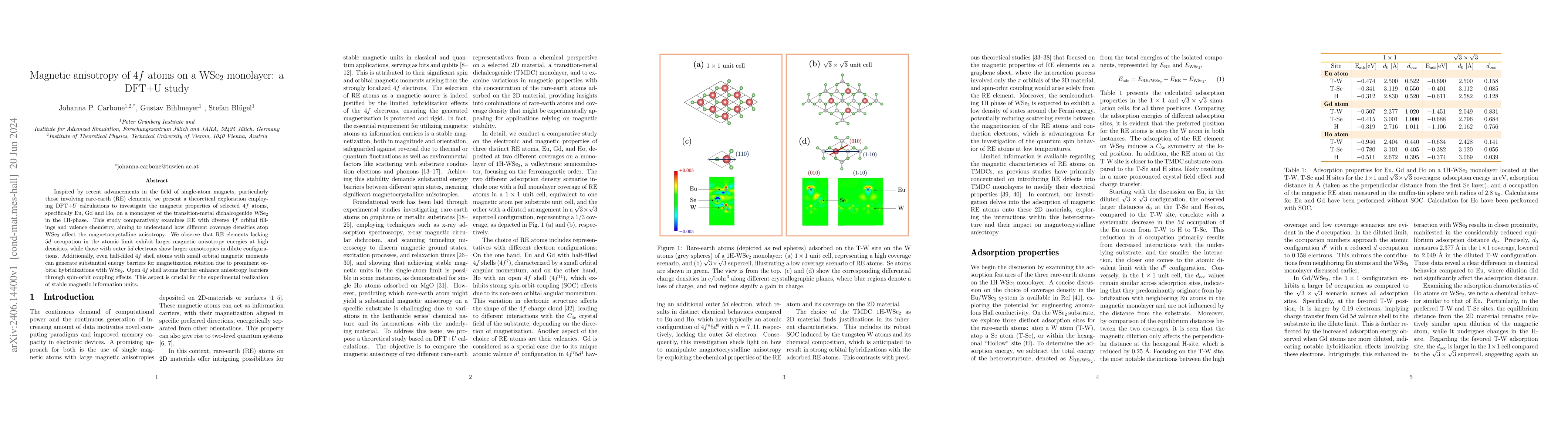 Thumbnail for Magnetic anisotropy of $4f$ atoms on a WSe$_2$ monolayer: a DFT+U study