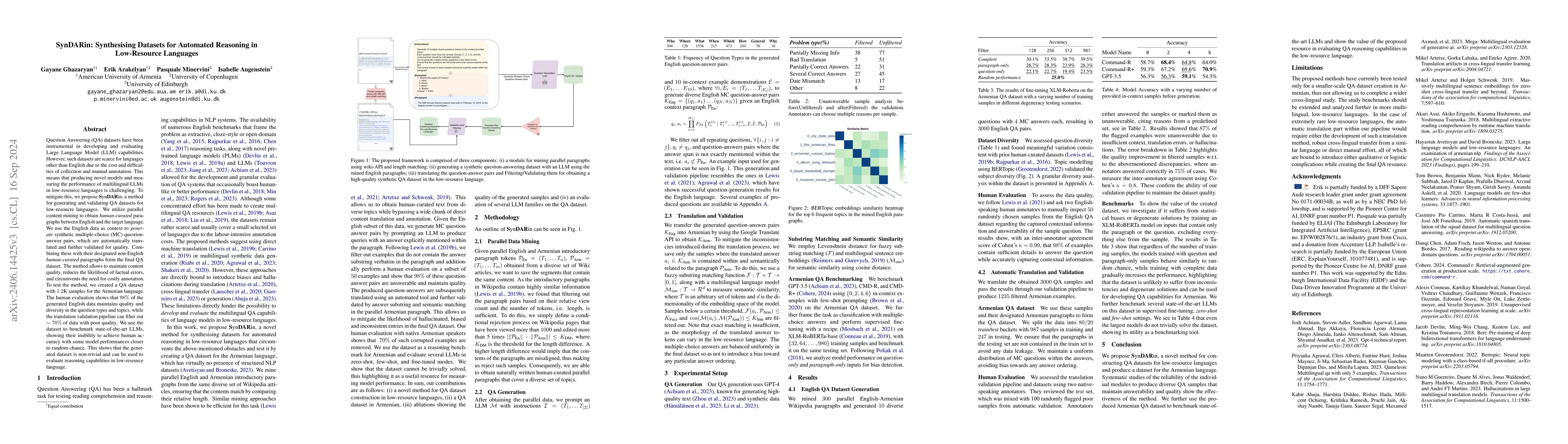 Thumbnail for SynDARin: Synthesising Datasets for Automated Reasoning in Low-Resource
  Languages