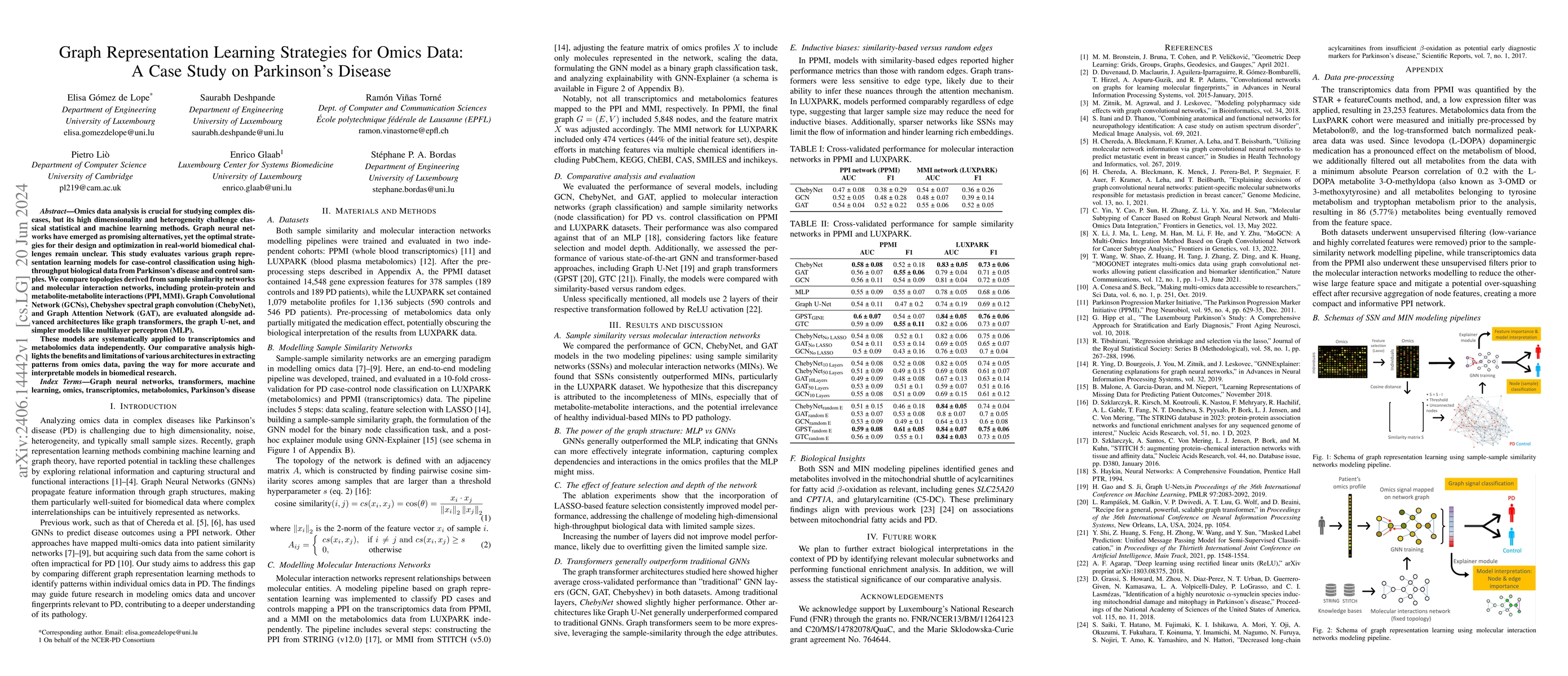 Thumbnail for Graph Representation Learning Strategies for Omics Data: A Case Study on
  Parkinson's Disease