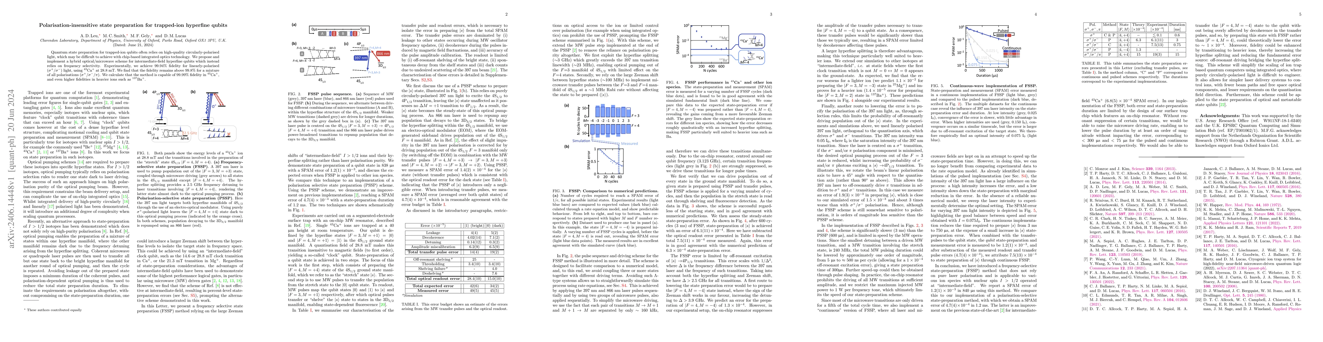 Thumbnail for Polarisation-insensitive state preparation for trapped-ion hyperfine
  qubits