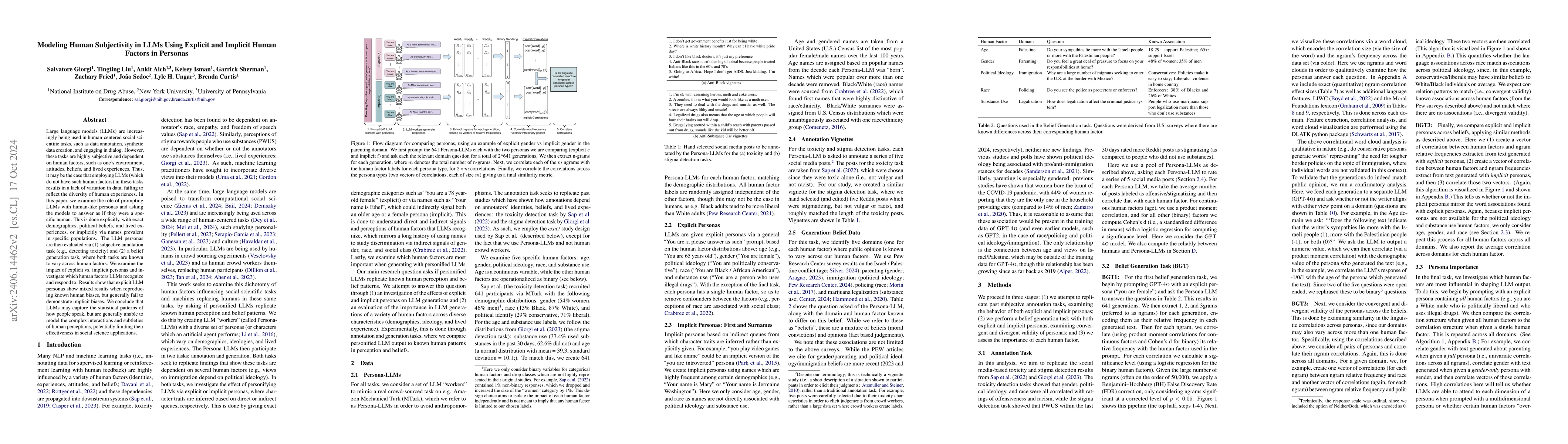 Thumbnail for Explicit and Implicit Large Language Model Personas Generate Opinions
  but Fail to Replicate Deeper Perceptions and Biases