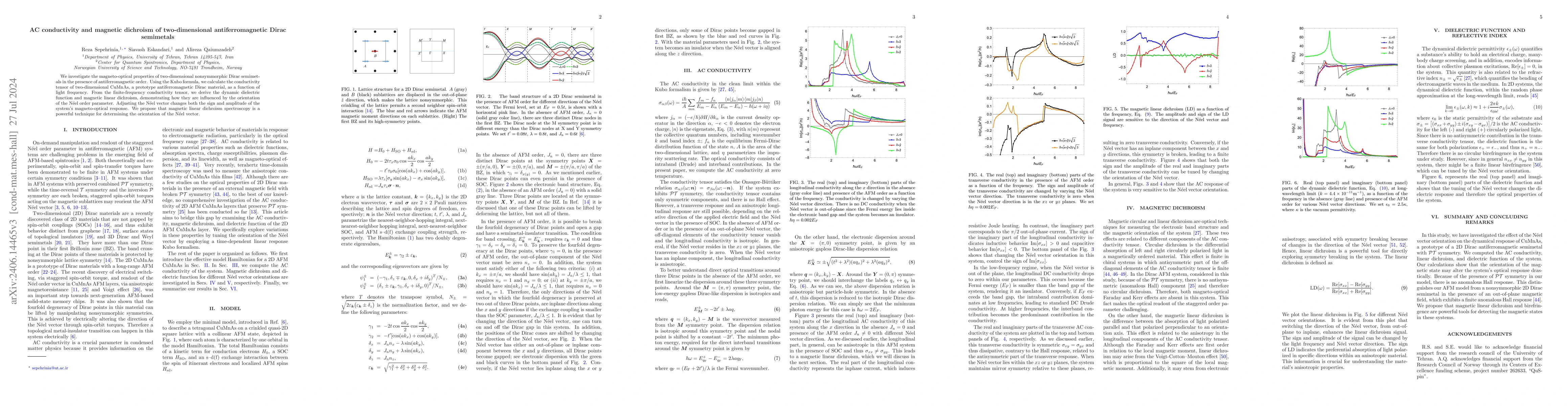 Thumbnail for AC conductivity and magnetic dichroism of two-dimensional
  antiferromagnetic Dirac semimetals