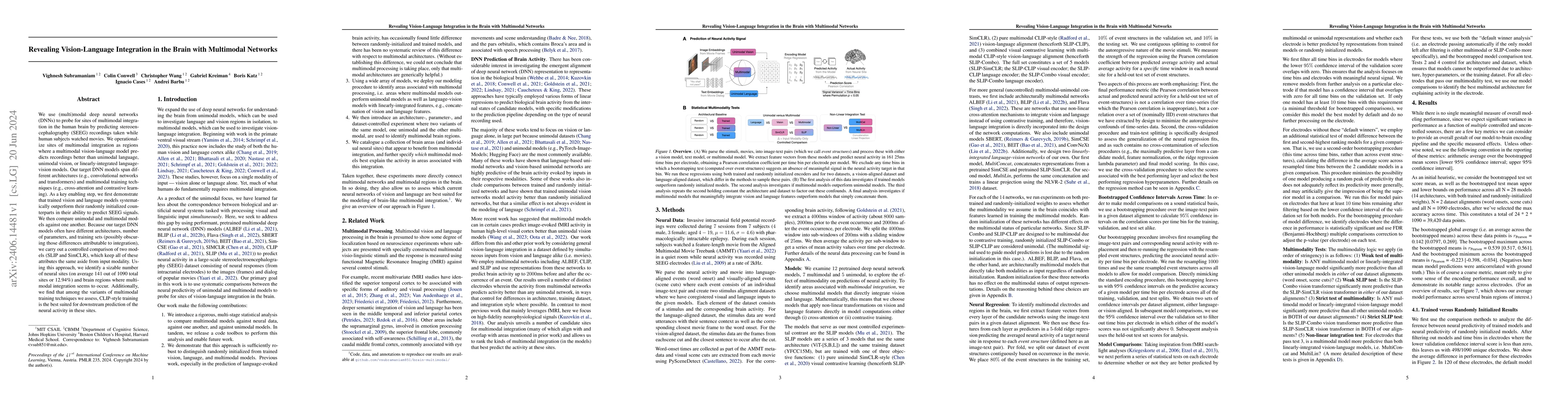 Thumbnail for Revealing Vision-Language Integration in the Brain with Multimodal
  Networks