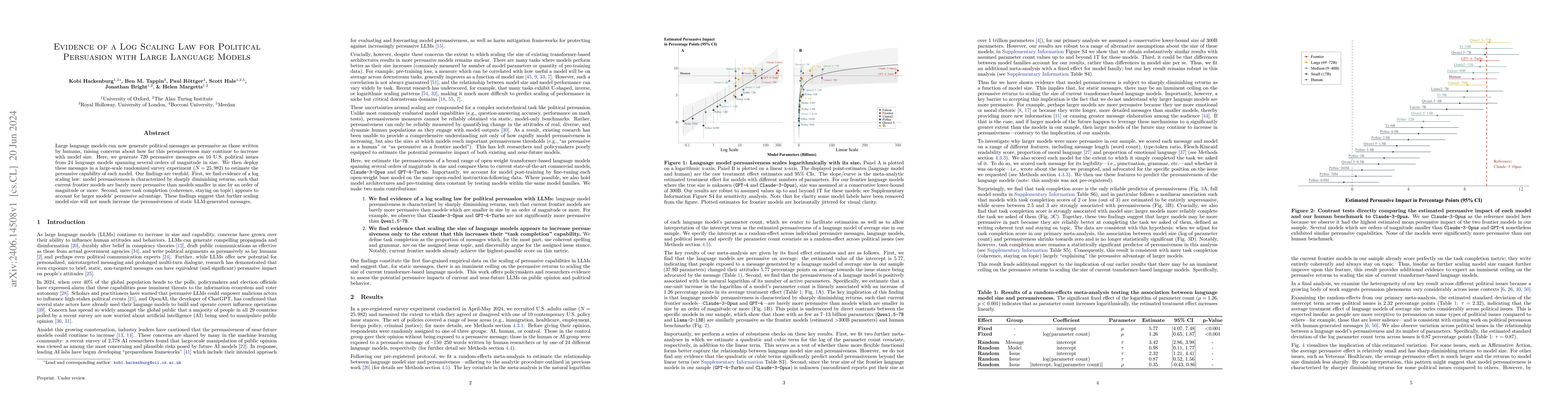 Thumbnail for Evidence of a log scaling law for political persuasion with large
  language models