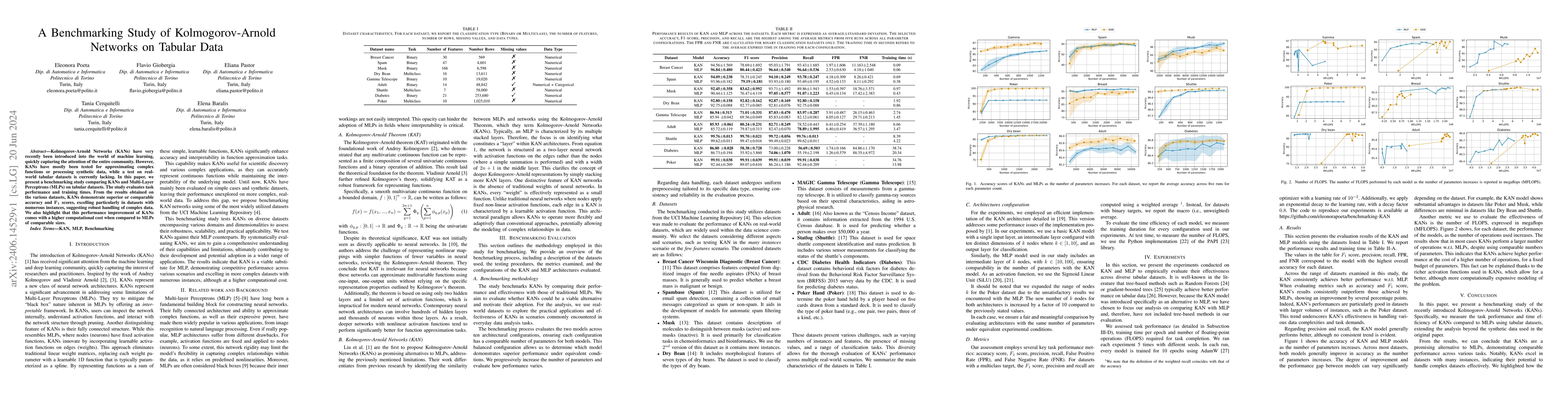 Thumbnail for A Benchmarking Study of Kolmogorov-Arnold Networks on Tabular Data