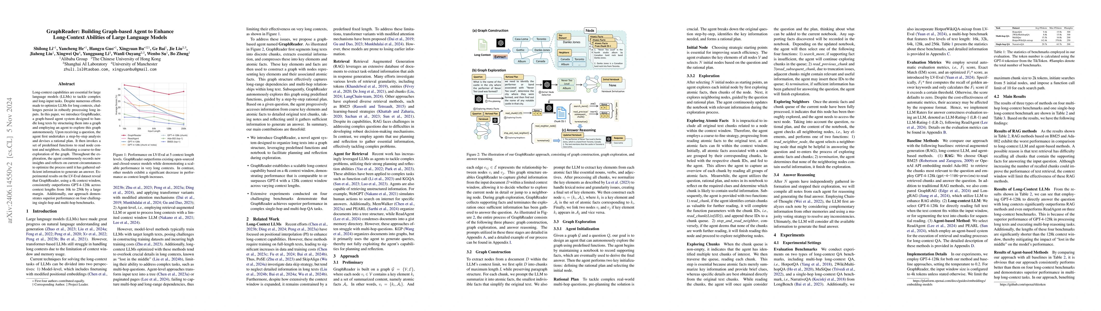 Thumbnail for GraphReader: Building Graph-based Agent to Enhance Long-Context
  Abilities of Large Language Models