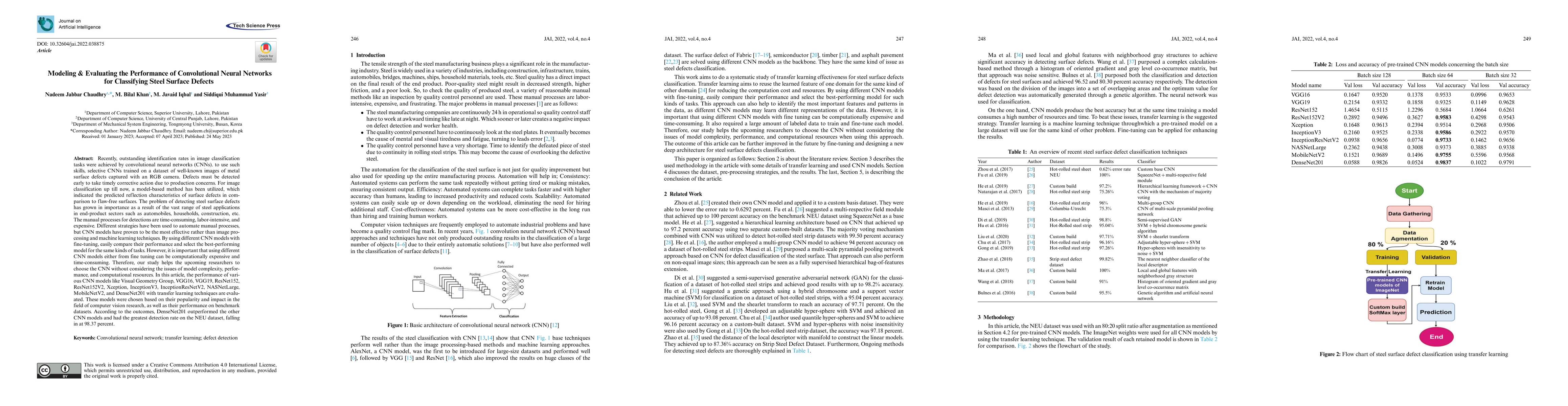 Thumbnail for Modeling & Evaluating the Performance of Convolutional Neural Networks
  for Classifying Steel Surface Defects