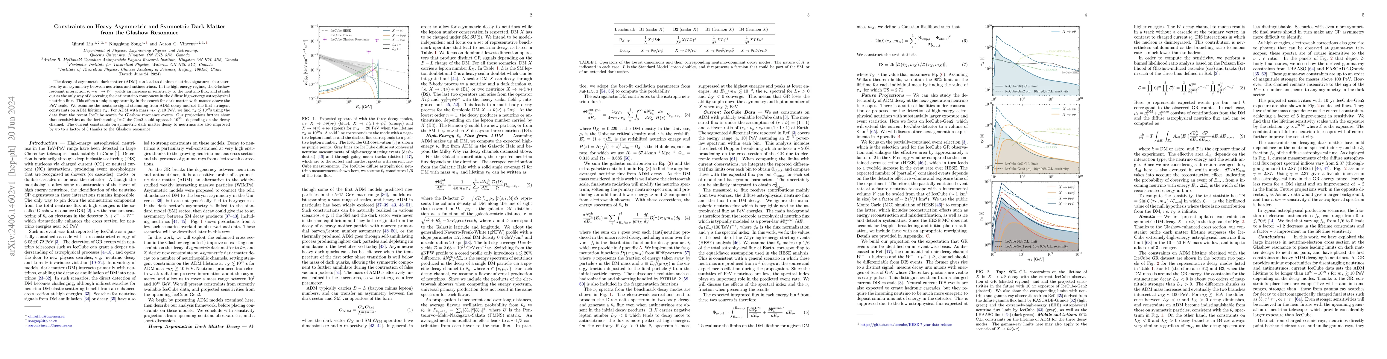 Thumbnail for Constraints on Heavy Asymmetric and Symmetric Dark Matter from the
  Glashow Resonance