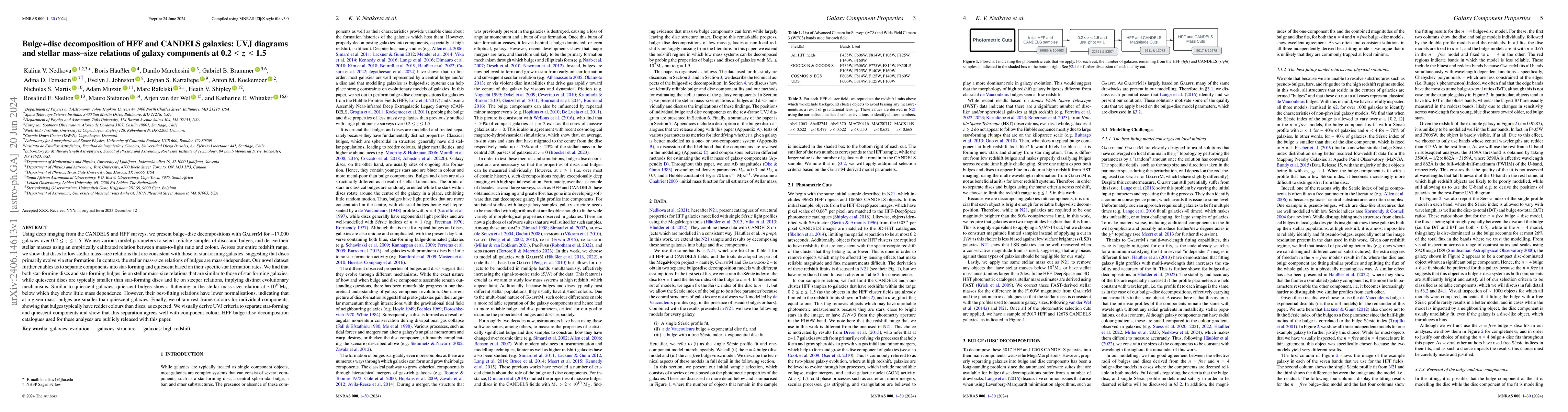 Thumbnail for Bulge+disc decomposition of HFF and CANDELS galaxies: UVJ diagrams and
  stellar mass-size relations of galaxy components at $0.2 \leq z \leq 1.5$