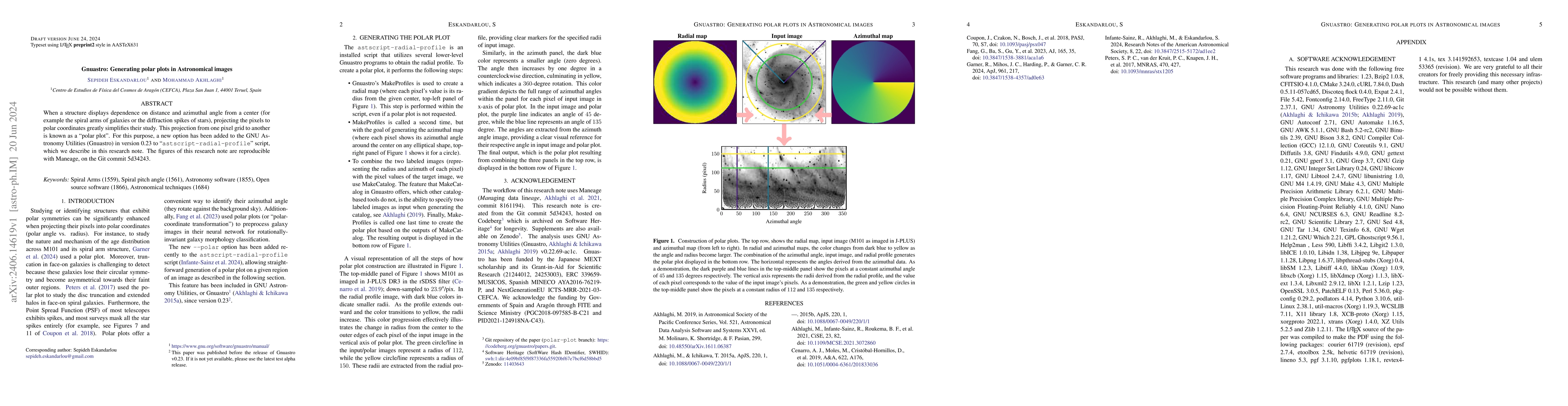 Thumbnail for Gnuastro: Generating polar plots in Astronomical images