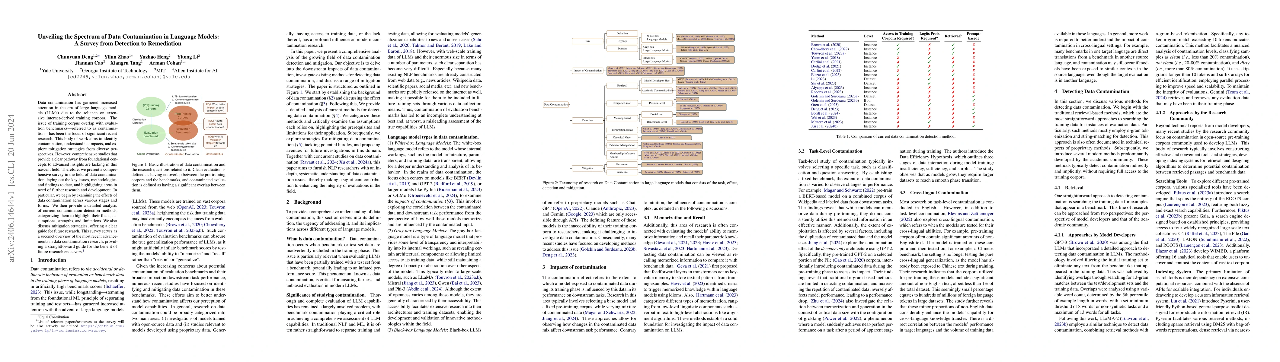 Thumbnail for Unveiling the Spectrum of Data Contamination in Language Models: A
  Survey from Detection to Remediation