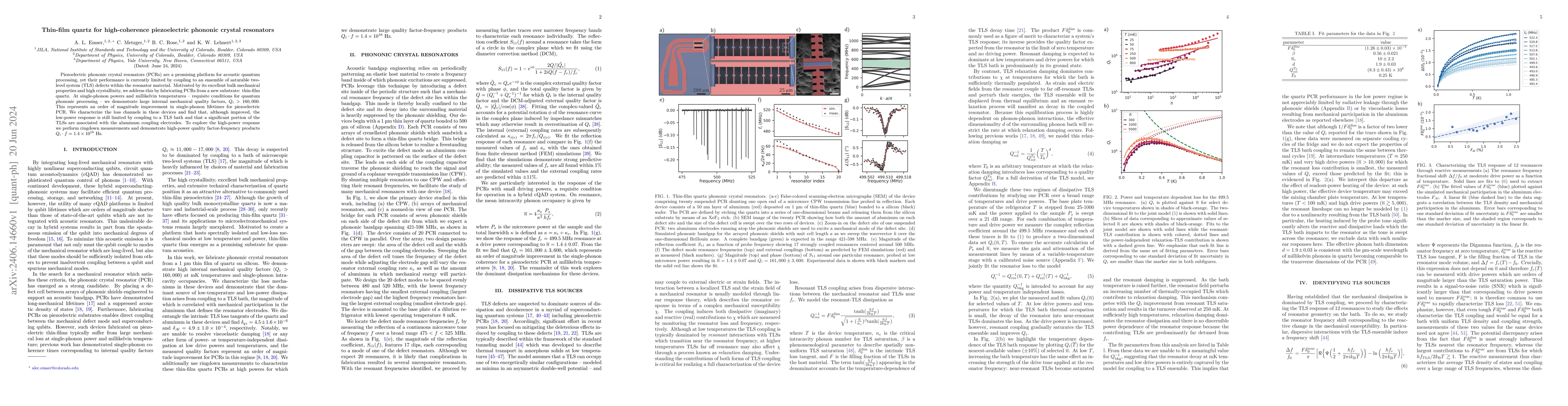 Thumbnail for Thin-film quartz for high-coherence piezoelectric phononic crystal
  resonators