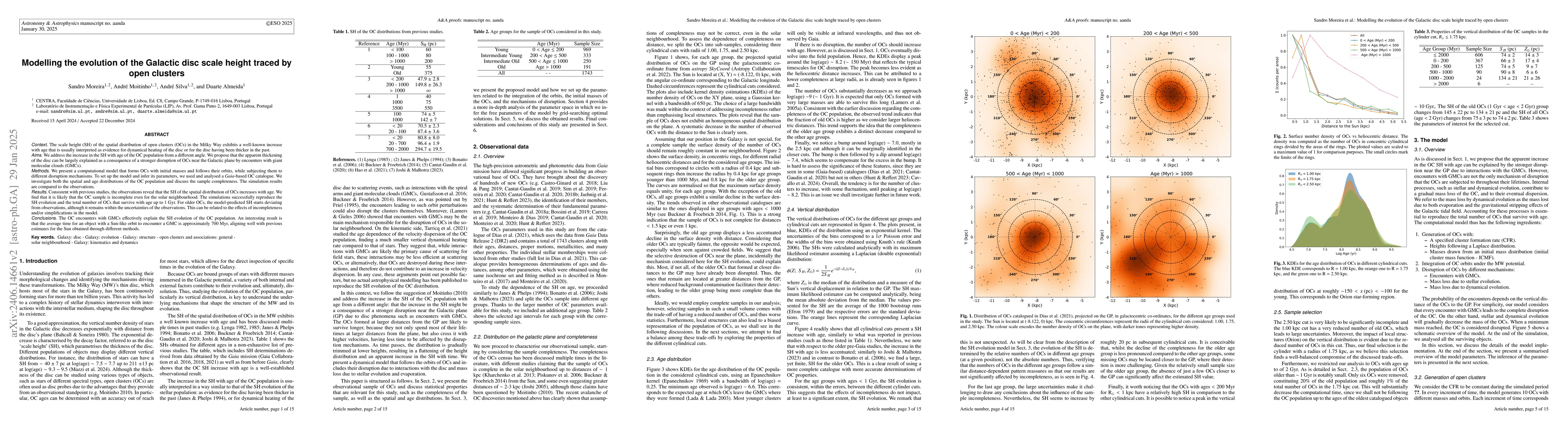 Thumbnail for Modelling the evolution of the Galactic disc scale height traced by open
  clusters