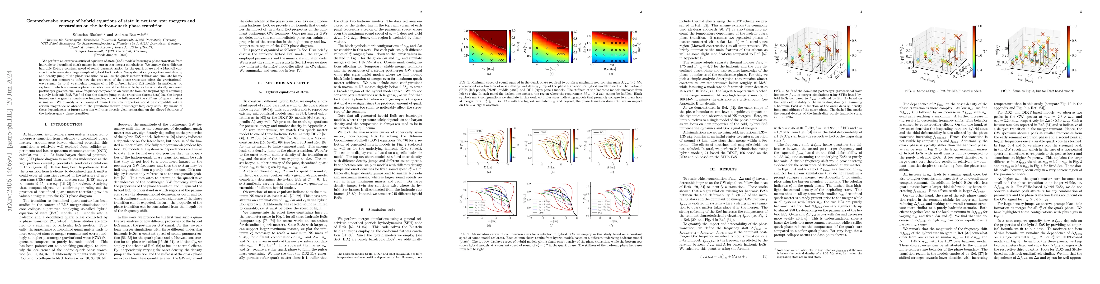 Thumbnail for Comprehensive survey of hybrid equations of state in neutron star
  mergers and constraints on the hadron-quark phase transition