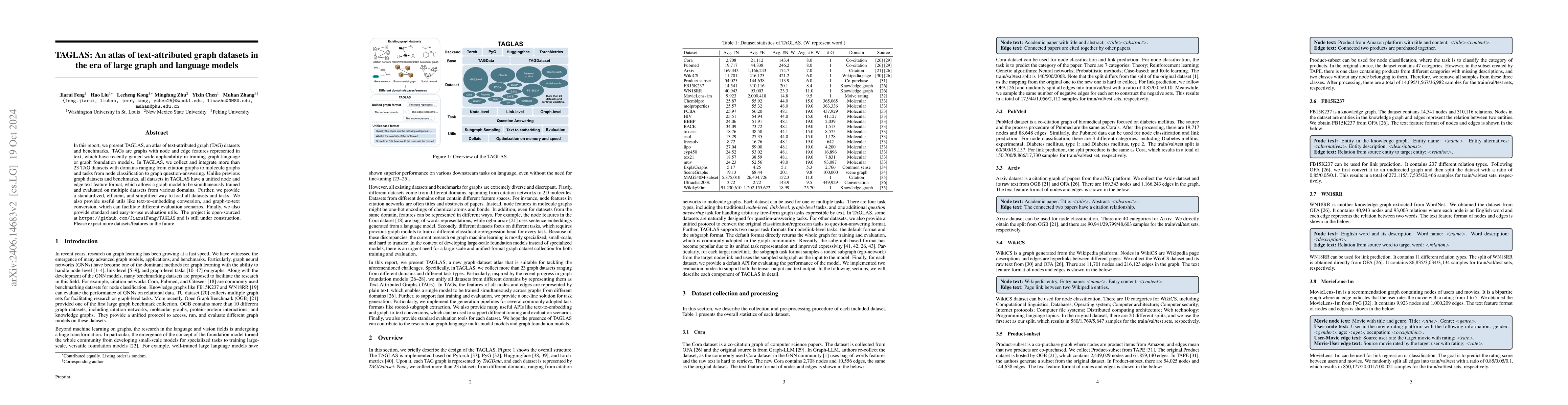 Thumbnail for TAGLAS: An atlas of text-attributed graph datasets in the era of large
  graph and language models