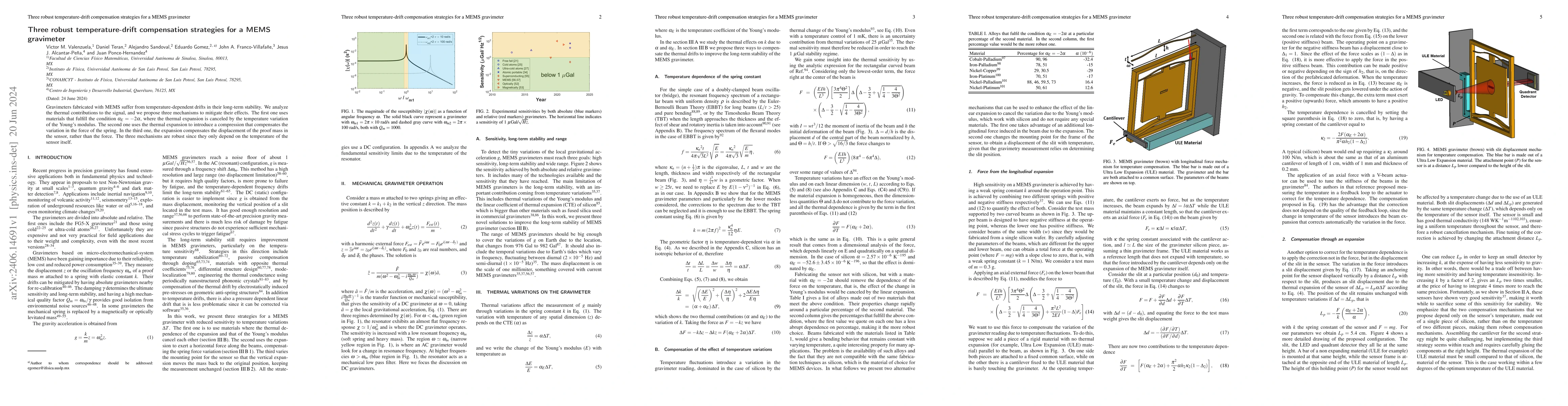 Thumbnail for Three robust temperature-drift compensation strategies for a MEMS
  gravimeter