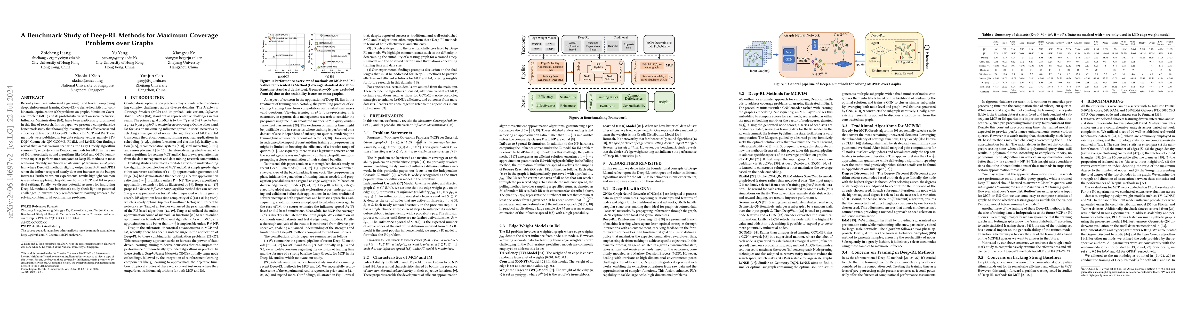 Thumbnail for A Benchmark Study of Deep-RL Methods for Maximum Coverage Problems over
  Graphs