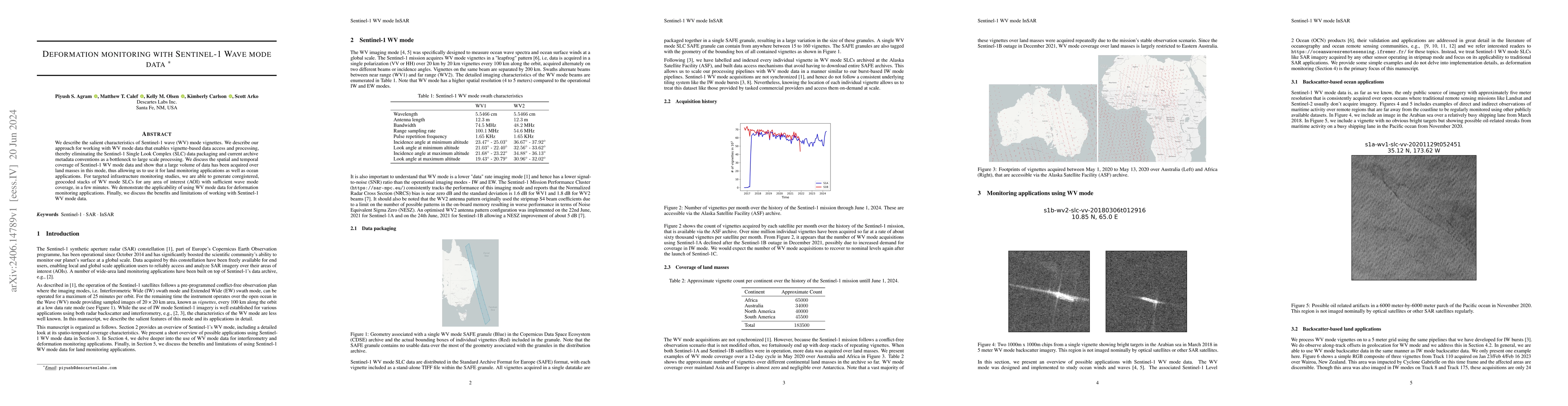 Thumbnail for Deformation monitoring with Sentinel-1 Wave mode data