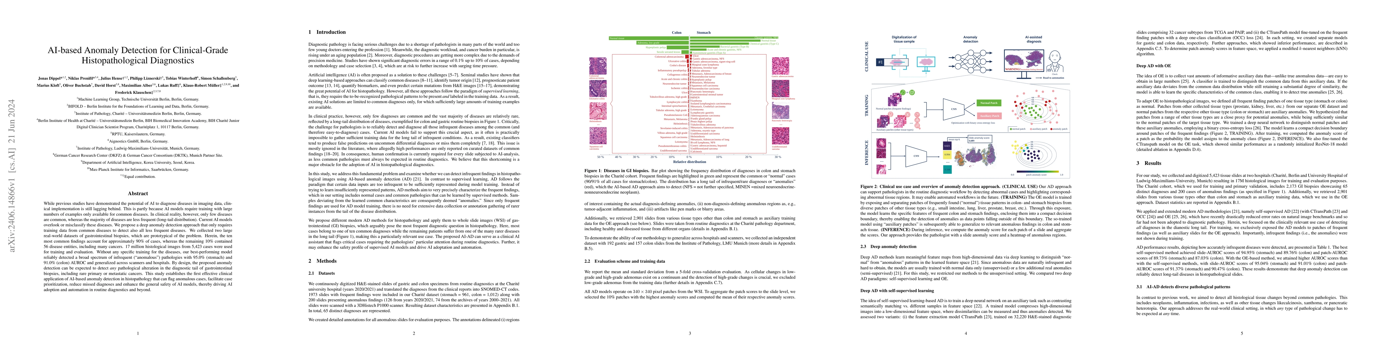 Thumbnail for AI-based Anomaly Detection for Clinical-Grade Histopathological
  Diagnostics