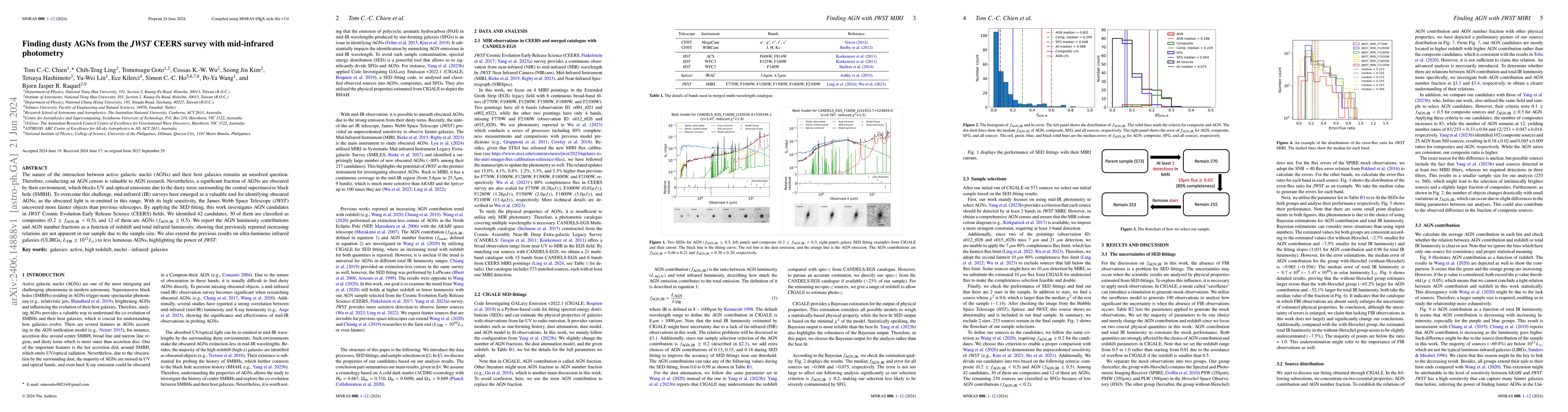 Thumbnail for Finding dusty AGNs from the JWST CEERS survey with mid-infrared
  photometry