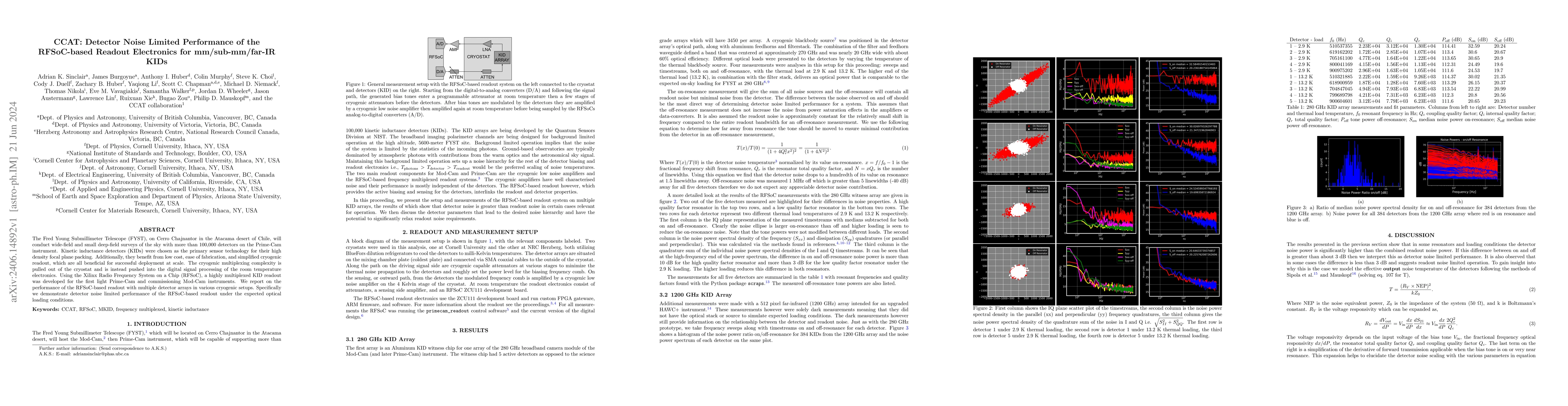 Thumbnail for CCAT: Detector Noise Limited Performance of the RFSoC-based Readout
  Electronics for mm/sub-mm/far-IR KIDs