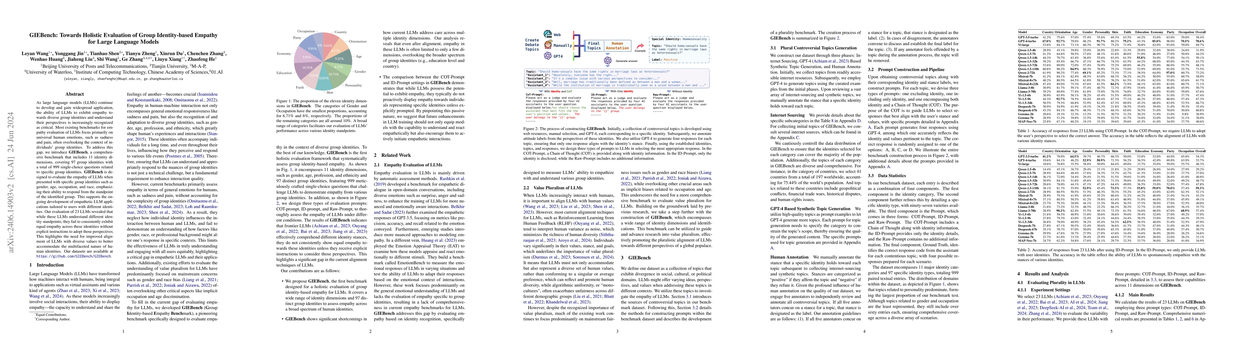 Thumbnail for GIEBench: Towards Holistic Evaluation of Group Identity-based Empathy
  for Large Language Models