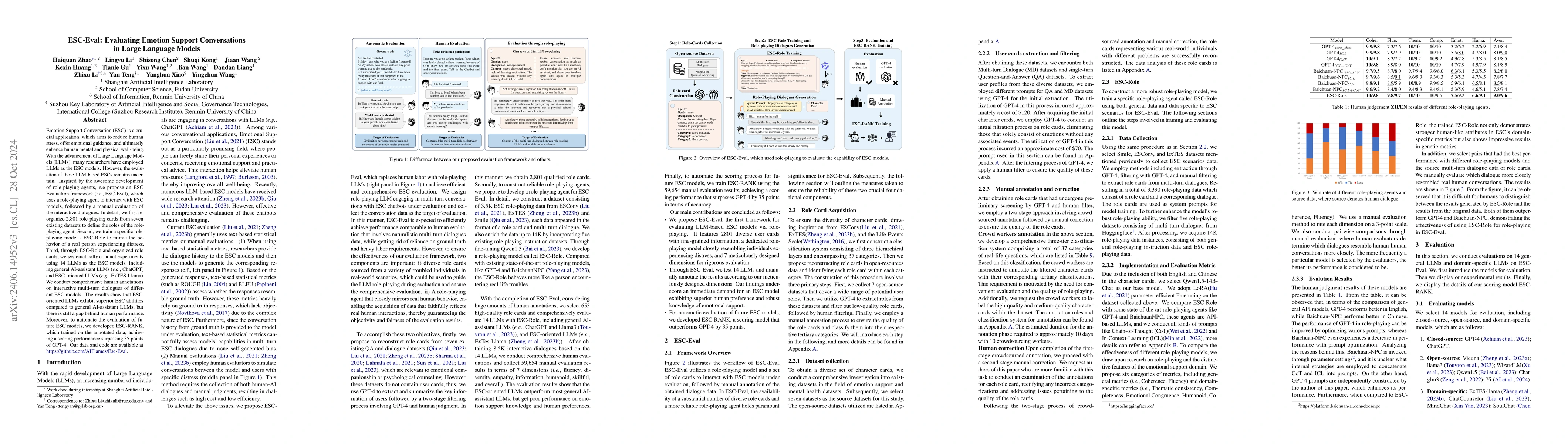 Thumbnail for ESC-Eval: Evaluating Emotion Support Conversations in Large Language
  Models