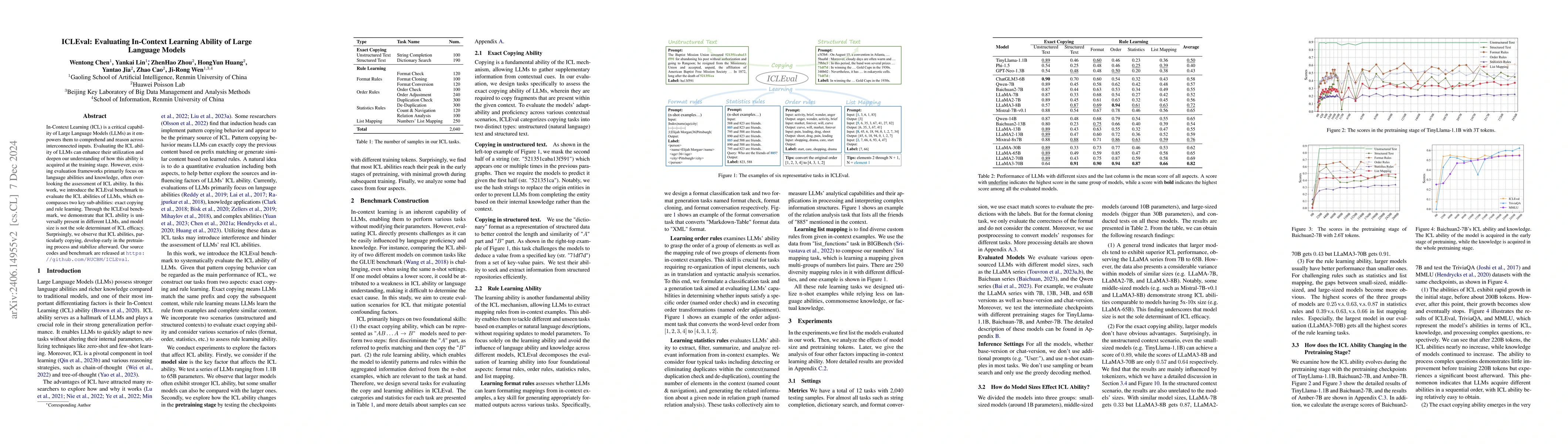 Thumbnail for ICLEval: Evaluating In-Context Learning Ability of Large Language Models