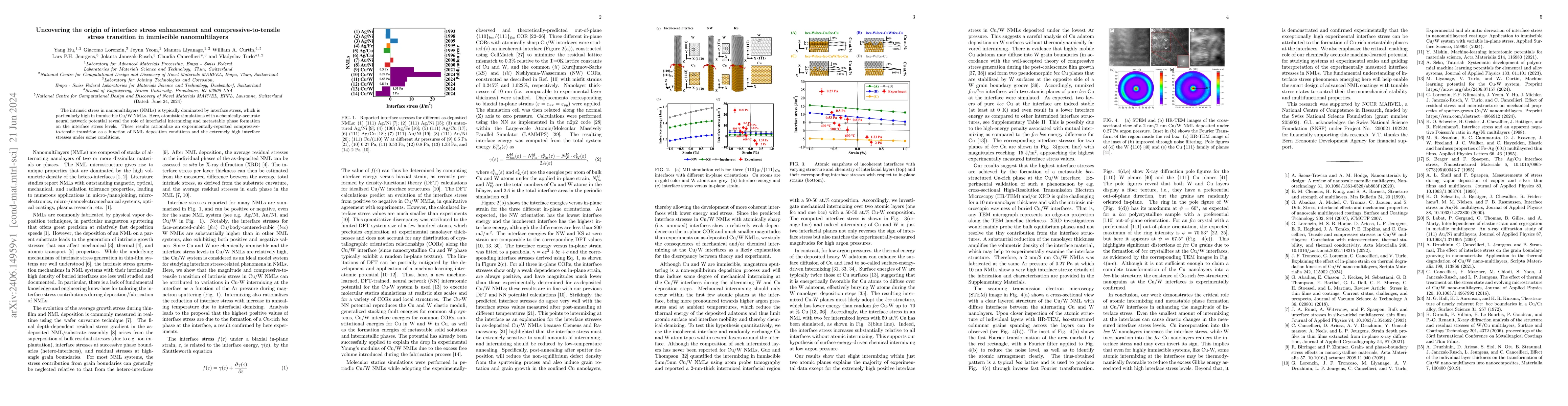 Thumbnail for Uncovering the origin of interface stress enhancement and
  compressive-to-tensile stress transition in immiscible nanomultilayers