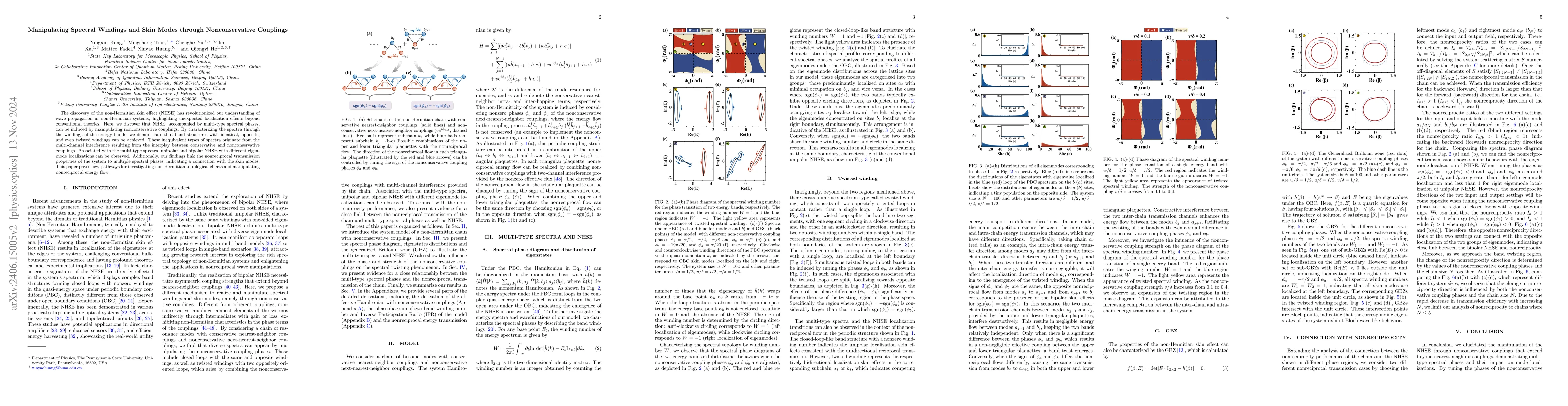 Thumbnail for Manipulating Spectral Windings and Skin Modes through Nonconservative
  Couplings