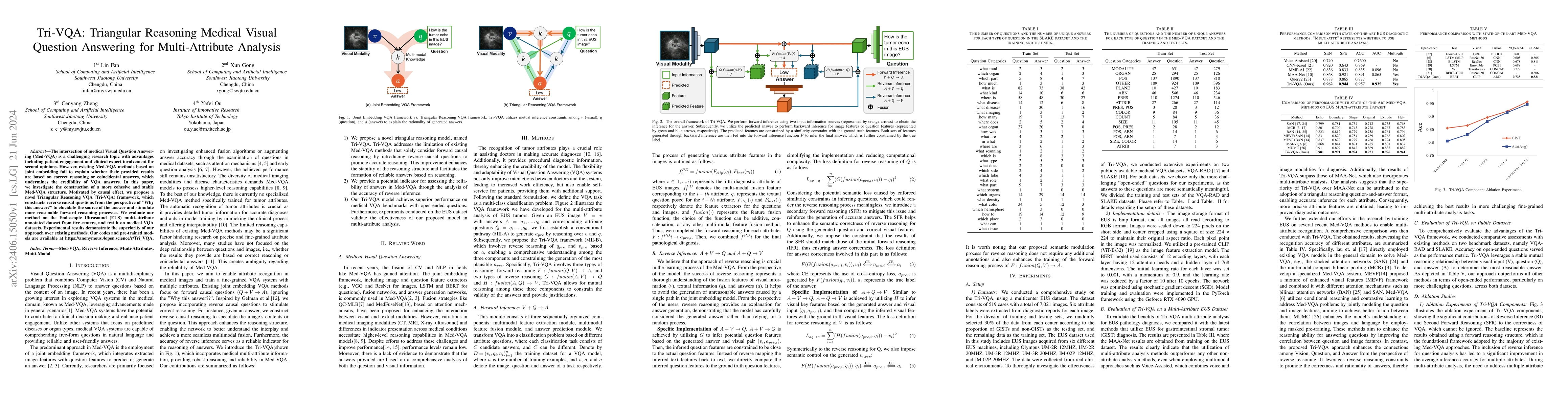 Thumbnail for Tri-VQA: Triangular Reasoning Medical Visual Question Answering for
  Multi-Attribute Analysis