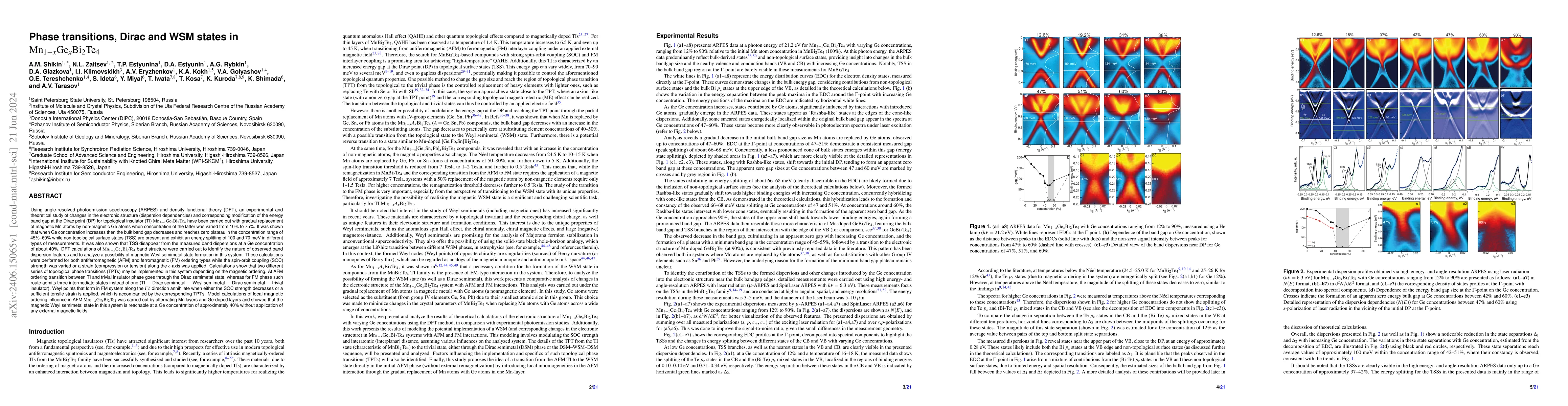 Thumbnail for Phase transitions, Dirac and WSM states in $\mathrm{Mn}_{1-x}
  \mathrm{Ge}_x \mathrm{Bi}_2 \mathrm{Te}_4$