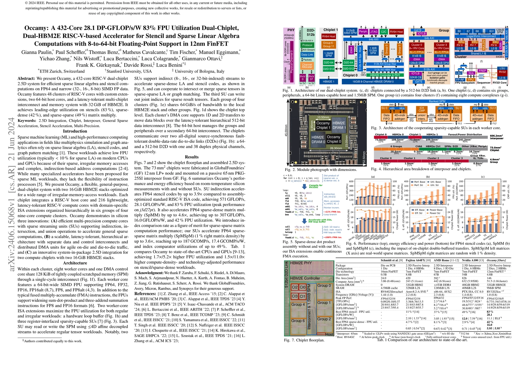 Thumbnail for Occamy: A 432-Core 28.1 DP-GFLOP/s/W 83% FPU Utilization Dual-Chiplet,
  Dual-HBM2E RISC-V-based Accelerator for Stencil and Sparse Linear Algebra
  Computations with 8-to-64-bit Floating-Point Support in 12nm FinFET
