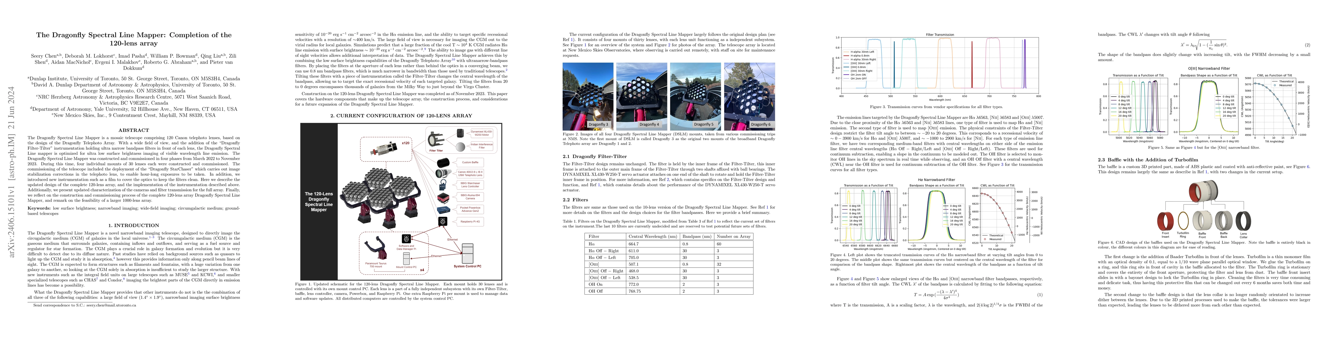 Thumbnail for The Dragonfly Spectral Line Mapper: Completion of the 120-lens array