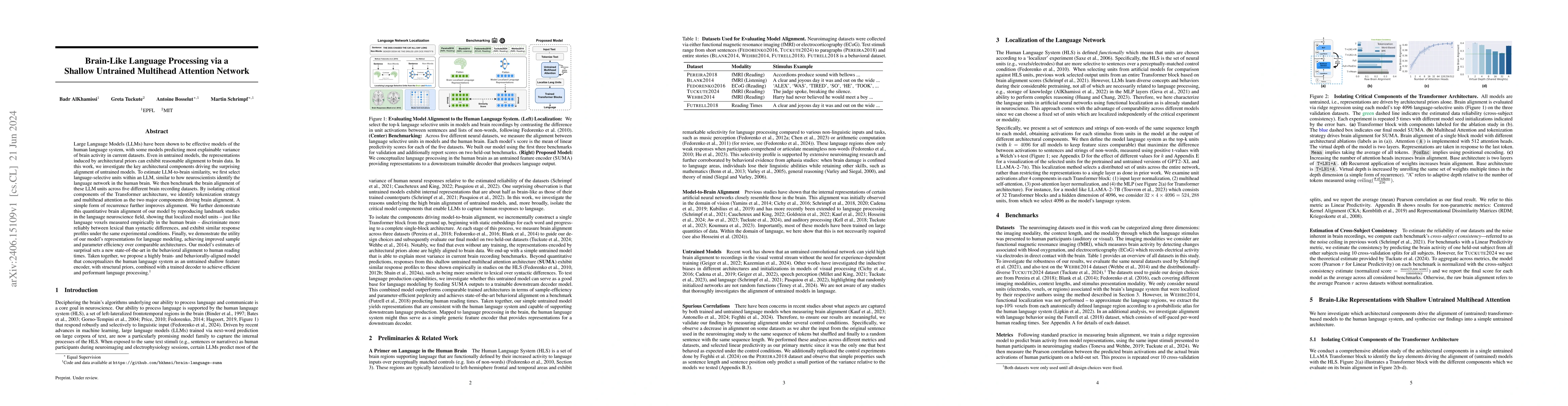 Thumbnail for Brain-Like Language Processing via a Shallow Untrained Multihead
  Attention Network