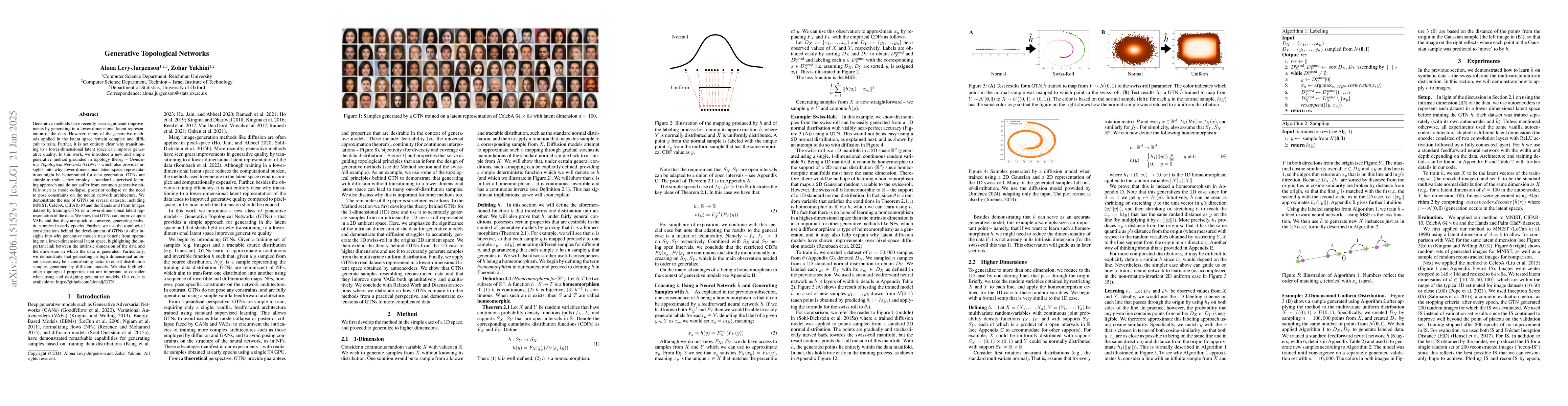 Thumbnail for Generative Topological Networks