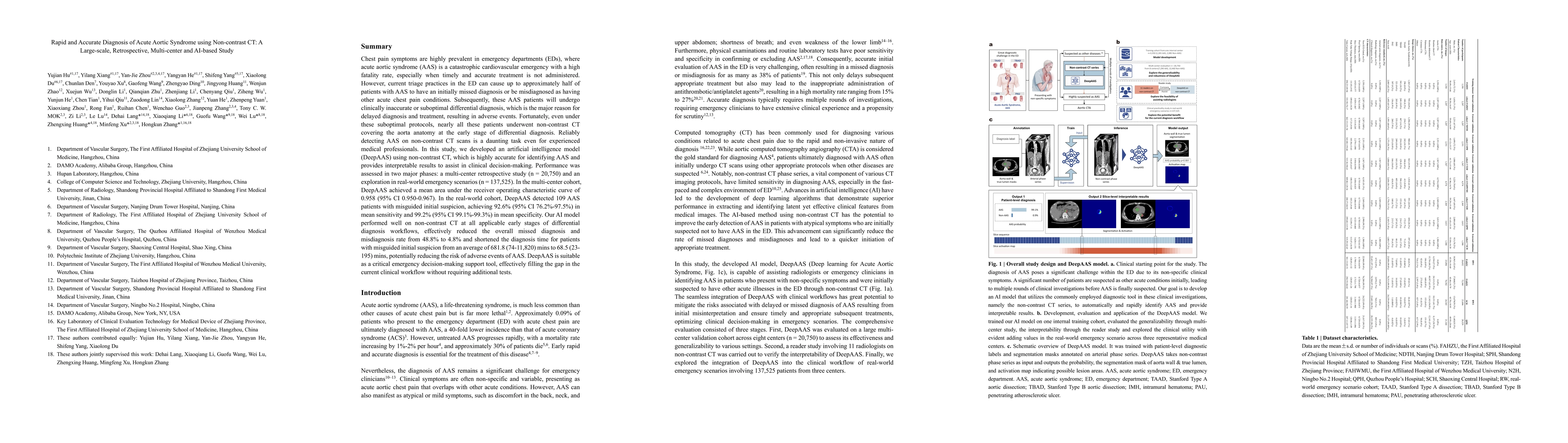 Thumbnail for Rapid and Accurate Diagnosis of Acute Aortic Syndrome using Non-contrast
  CT: A Large-scale, Retrospective, Multi-center and AI-based Study