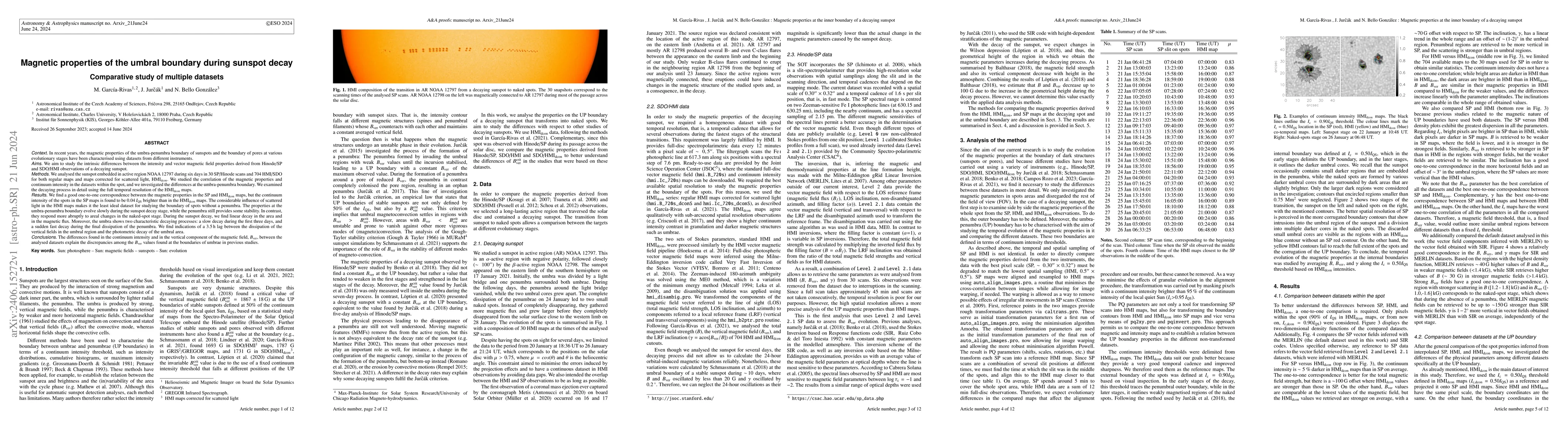 Thumbnail for Magnetic properties of the umbral boundary during sunspot decay.
  Comparative study of multiple datasets