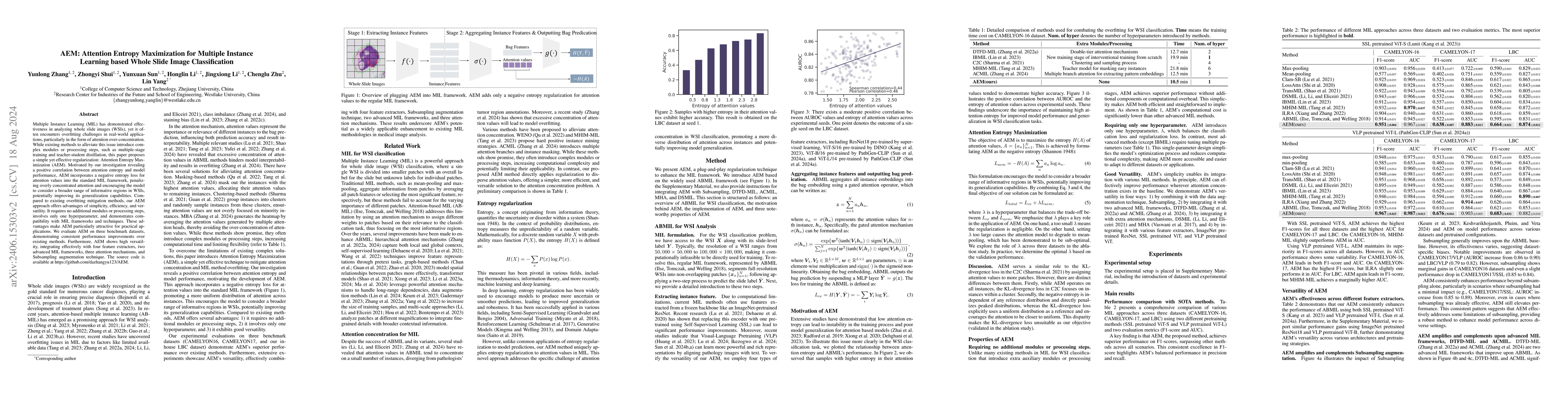 Thumbnail for ADR: Attention Diversification Regularization for Mitigating Overfitting
  in Multiple Instance Learning based Whole Slide Image Classification