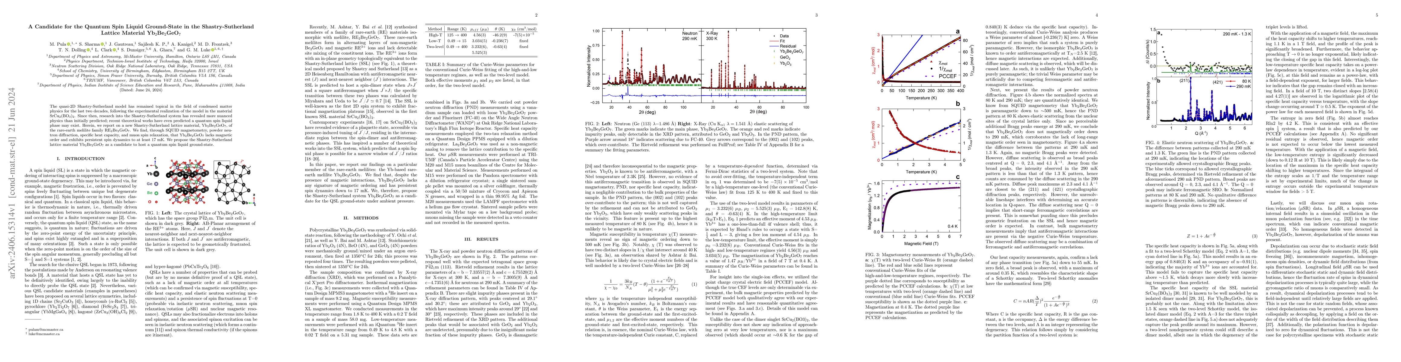 Thumbnail for A Candidate for the Quantum Spin Liquid Ground-State in the
  Shastry-Sutherland Lattice Material Yb$_2$Be$_2$GeO$_7$