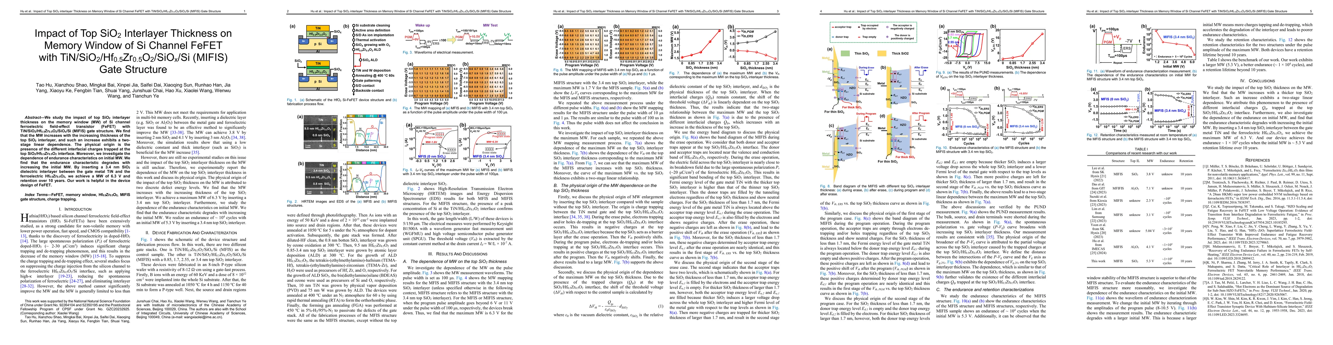 Thumbnail for Impact of the Top SiO2 Interlayer Thickness on Memory Window of Si
  Channel FeFET with TiN/SiO2/Hf0.5Zr0.5O2/SiOx/Si (MIFIS) Gate Structure