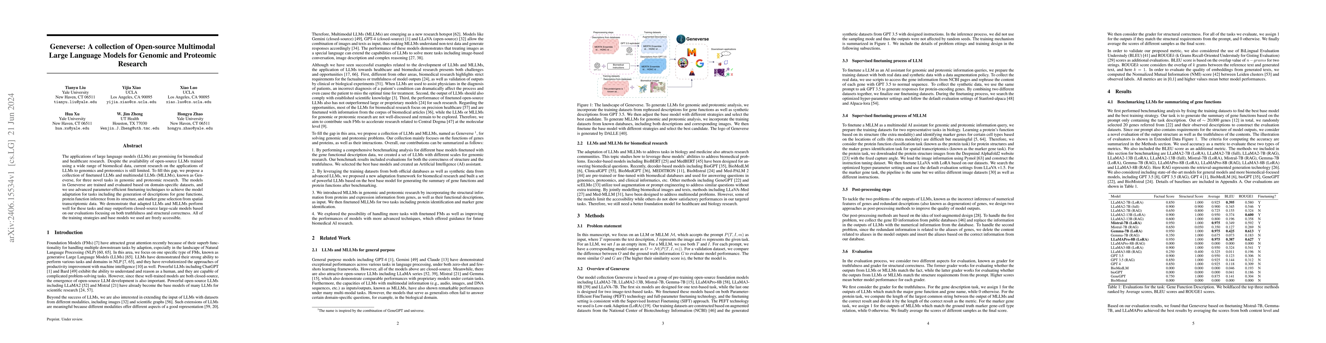 Thumbnail for Geneverse: A collection of Open-source Multimodal Large Language Models
  for Genomic and Proteomic Research