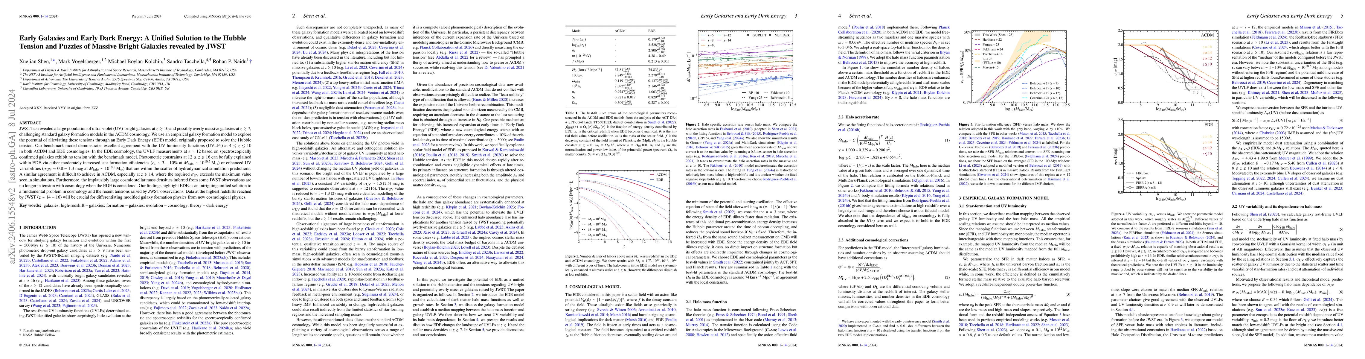 Thumbnail for Early Galaxies and Early Dark Energy: A Unified Solution to the Hubble
  Tension and Puzzles of Massive Bright Galaxies revealed by JWST