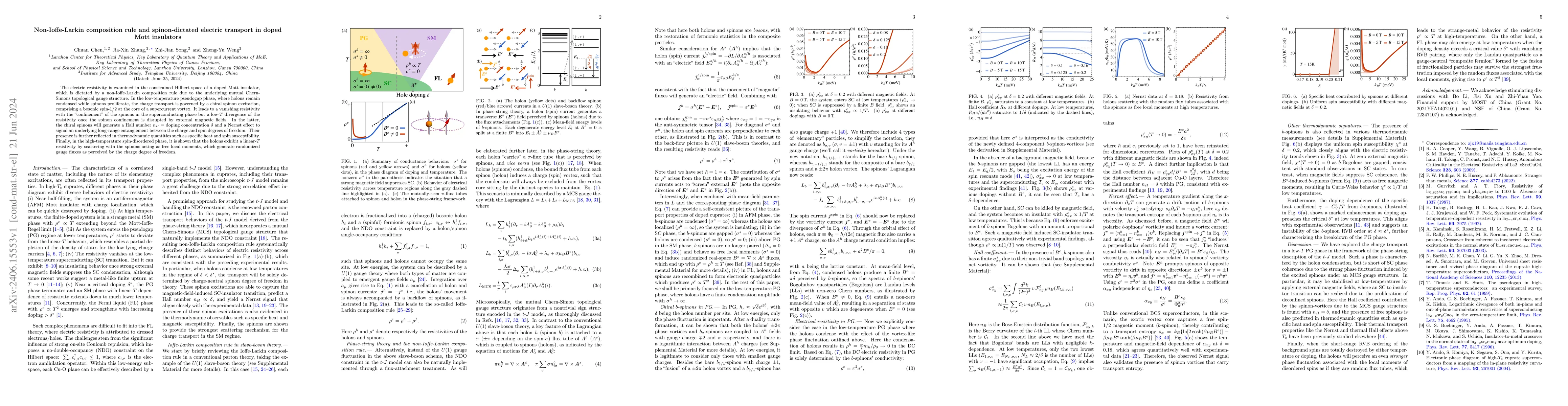 Thumbnail for Non-Ioffe-Larkin composition rule and spinon-dictated electric transport
  in doped Mott insulators