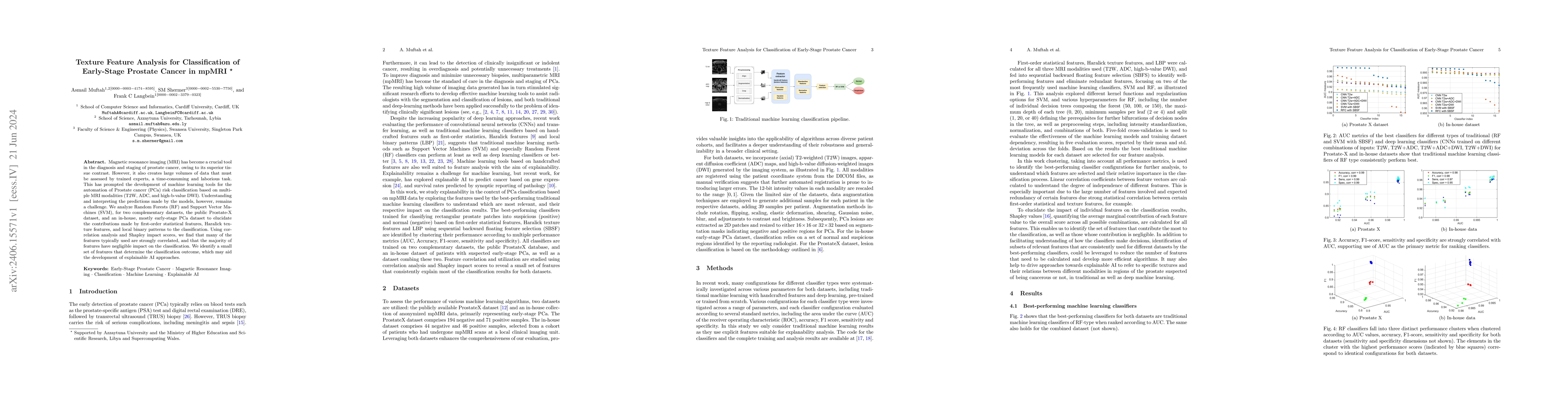 Thumbnail for Texture Feature Analysis for Classification of Early-Stage Prostate
  Cancer in mpMRI