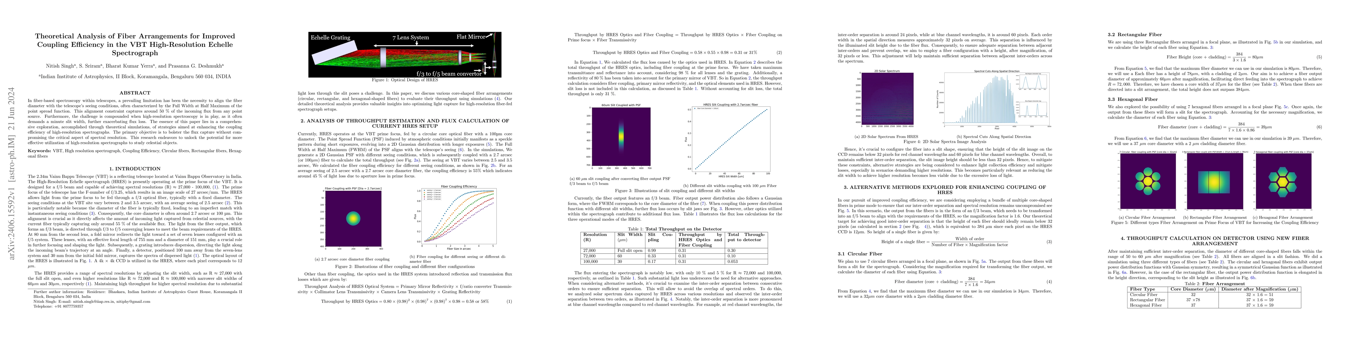 Thumbnail for Theoretical Analysis of Fiber Arrangements for Improved Coupling
  Efficiency in the VBT High-Resolution Echelle Spectrograph