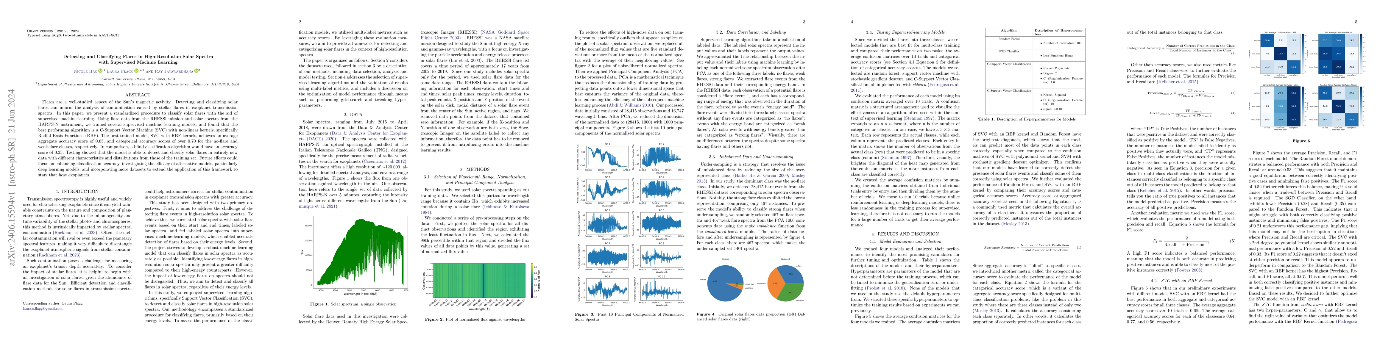 Thumbnail for Detecting and Classifying Flares in High-Resolution Solar Spectra with
  Supervised Machine Learning