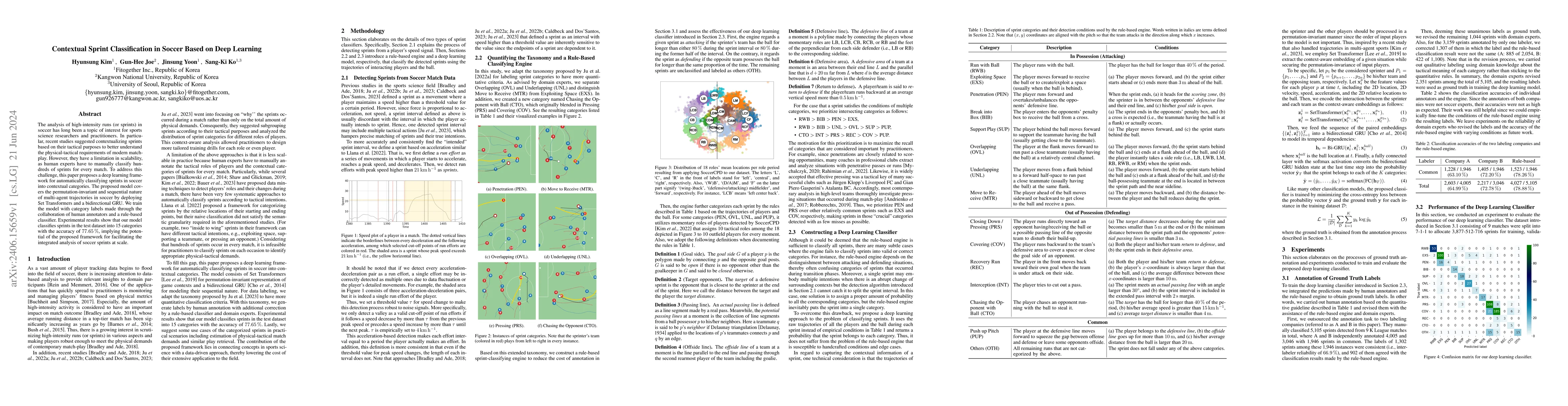 Thumbnail for Contextual Sprint Classification in Soccer Based on Deep Learning