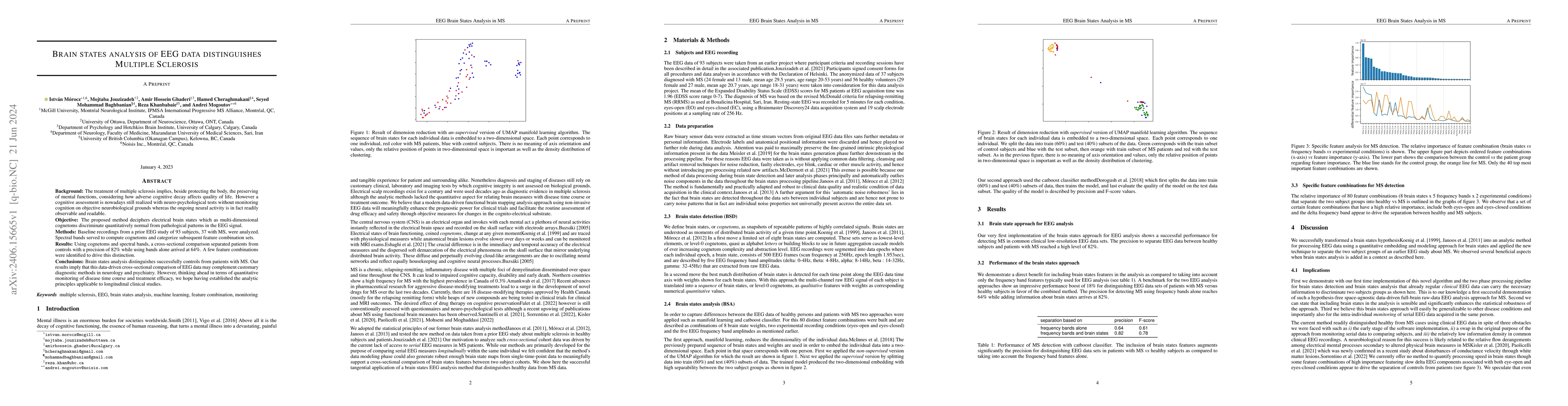 Thumbnail for Brain states analysis of EEG data distinguishes Multiple Sclerosis