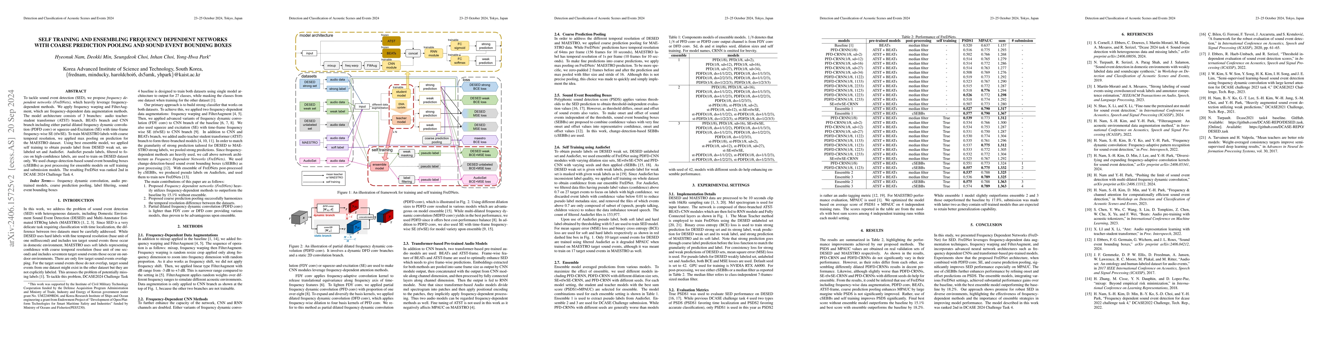 Thumbnail for Self Training and Ensembling Frequency Dependent Networks with Coarse
  Prediction Pooling and Sound Event Bounding Boxes
